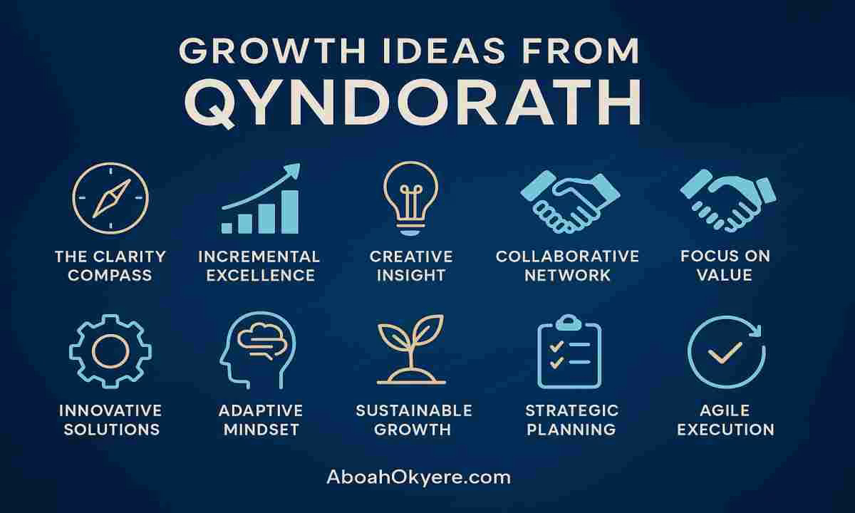 Growth-Ideas-from-Qyndorath-for-personal-and-business-development